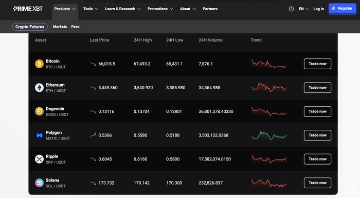 Comprehensive Reviews PrimeXBT Your Ultimate Guide to Crypto Trading Comprehensive Reviews PrimeXBT Your Ultimate Guide to Crypto Trading